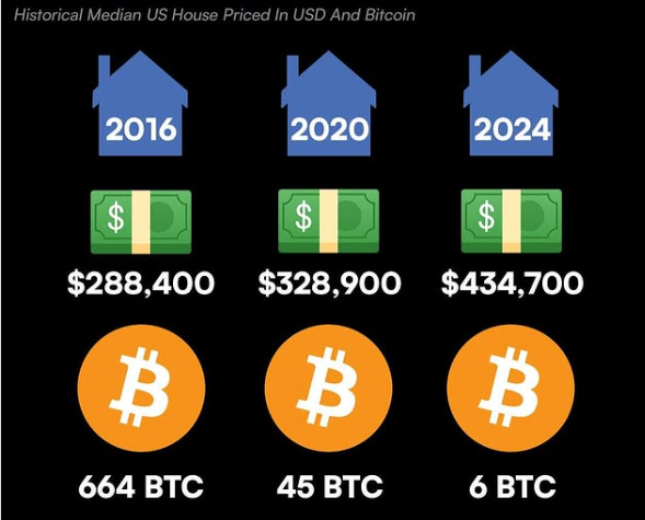 Bitcoin Deflationary Comparison