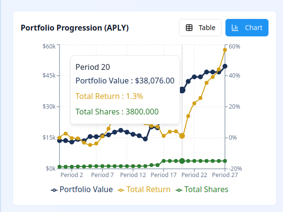 Scenario APLY Progression