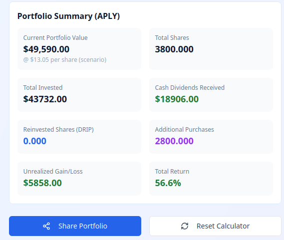 Scenario APLY Summary